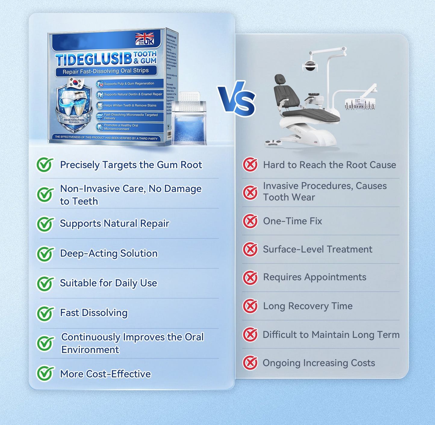 🦷 Tideglusib Fast‑Dissolving Tooth & Gum Repair Oral Strips 💥🎉 (Supports tooth repair and helps relieve gum discomfort and other common oral concerns)