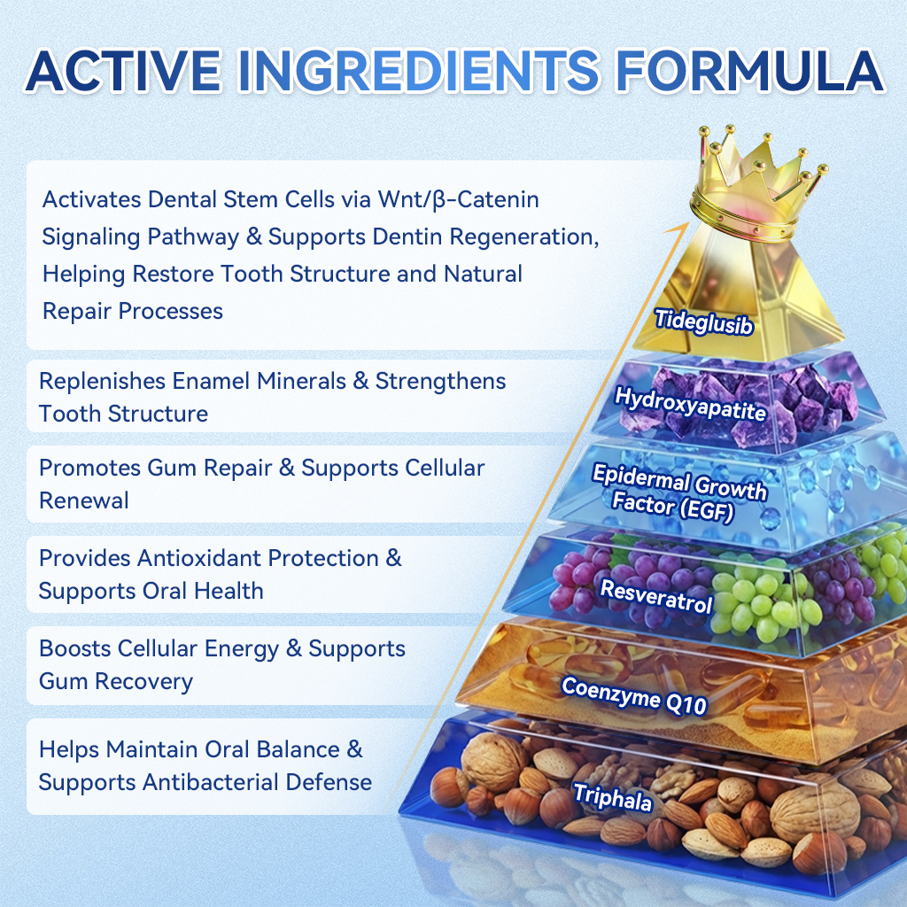 🦷 Tideglusib Fast‑Dissolving Tooth & Gum Repair Oral Strips 💥🎉 (Supports tooth repair and helps relieve gum discomfort and other common oral concerns)