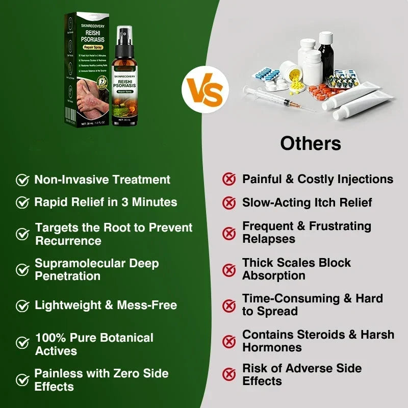 🇺🇸🏆👨‍⚕️✅SkinRecovery Reishi Psoriasis Repair Spray
